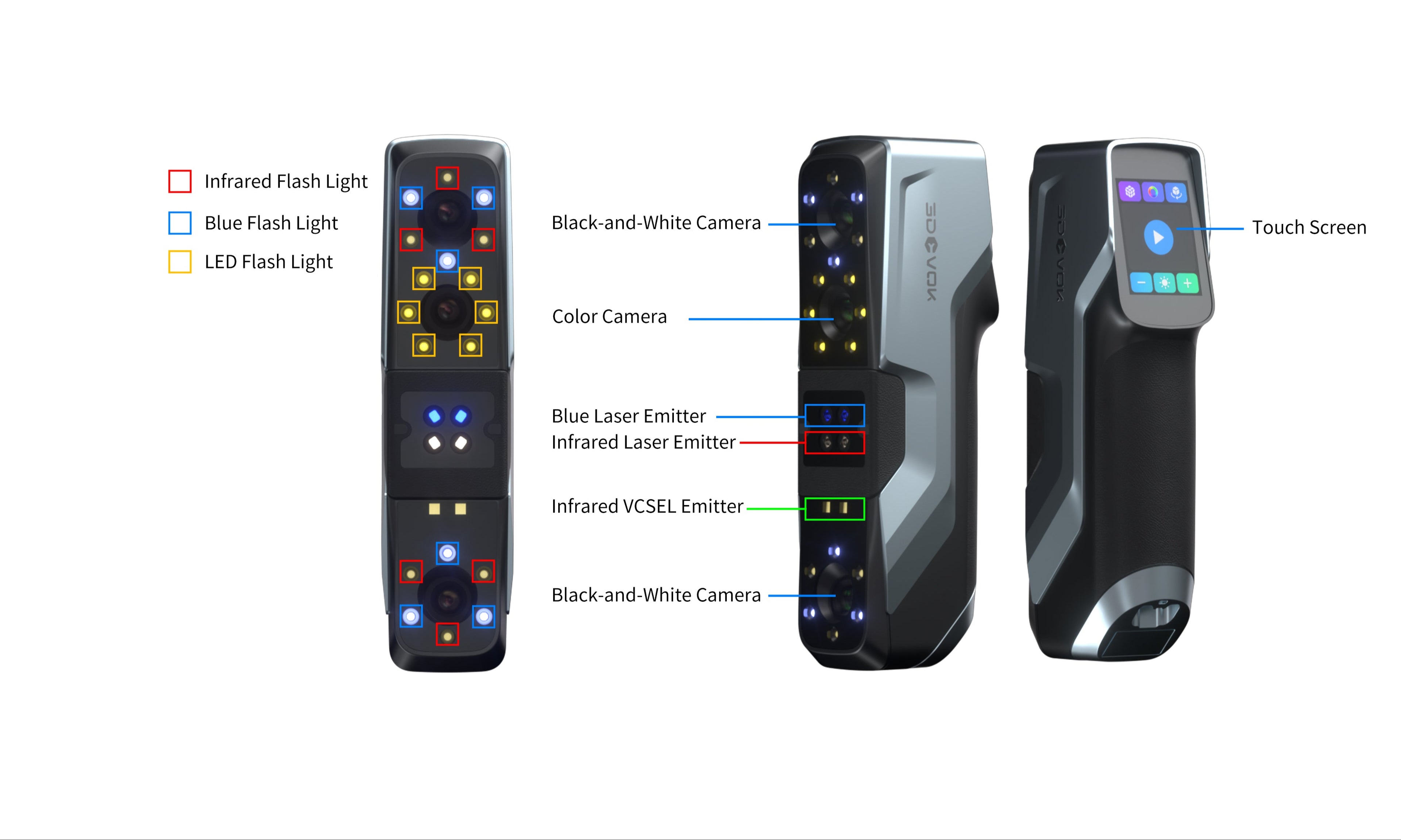 A front view, and opposing isometric views of 3DeVOK scanner. Colorful boxes identify different frequency light emitted, location of cameras and emitters, and a sleek touchscreen. black and gray trim